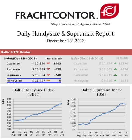 Handy Report (2013-12-18). Frachtcontor.
